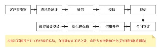 我的证券产品史——见证 A 股激荡14年（上）