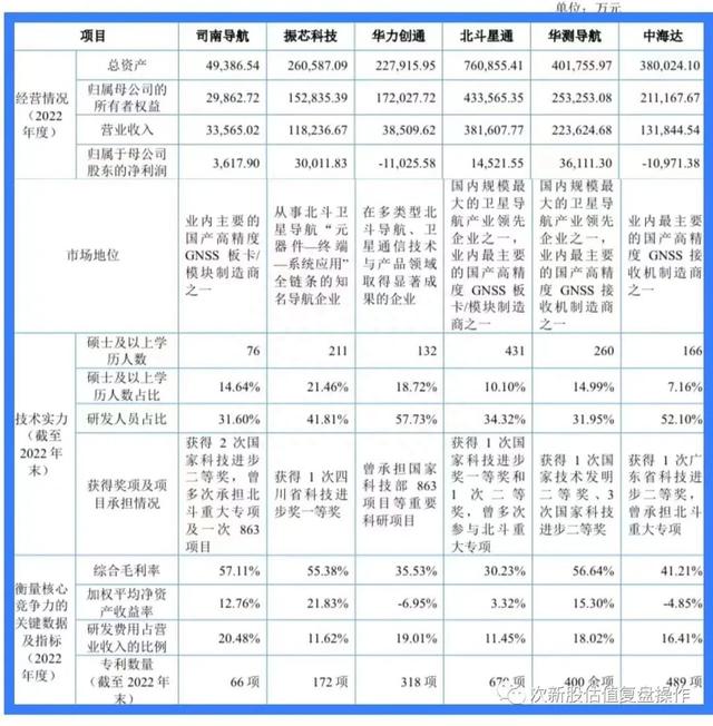 688592司南导航估值分析及打新申购建议