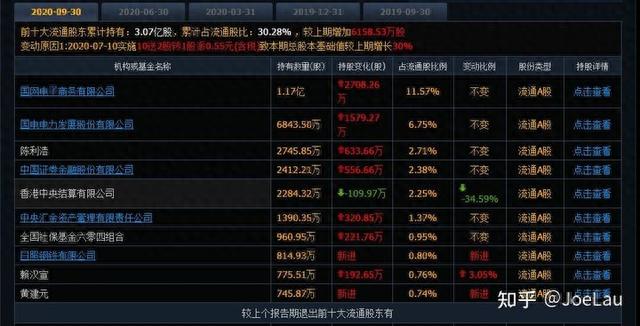 手把手教你如何选出基本面好的股票（炒股新手必看）