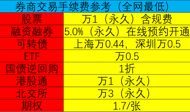 从零开始：如何快速开户并上手股票交易