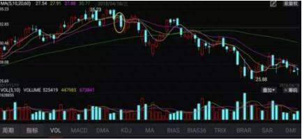 当你把“早晨之星”和“黄昏之星”搞清楚了，你离财富自由就不远了