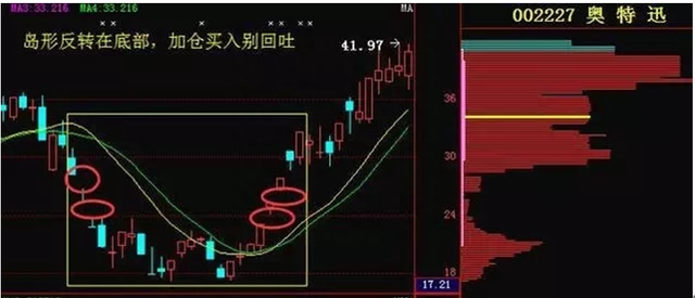 股市经典的k线口诀，先收藏，后背熟，再理解，最后赚钱！