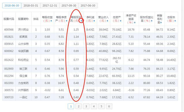 龙虎榜大佬讲透股市：股市持续有大单买入，但股价却不断下跌，这意味着什么请先看懂再入市