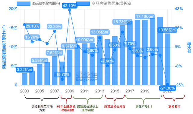 从行业运行模式说起，完整回顾地产股近20年历史兴衰