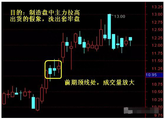 值得一生永记的方法：“交易盘口中的大单”，揣测主力动机十拿九稳！堪称赚钱神器