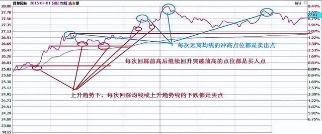 真正的操盘手有多厉害用最稳健的方式赚钱，从亏损80%到千万！