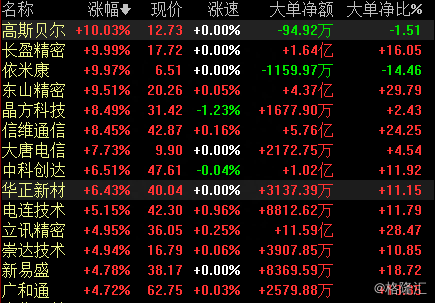 年内股价大涨逾一倍，“富士康第二”长盈精密5G时代能否长盈