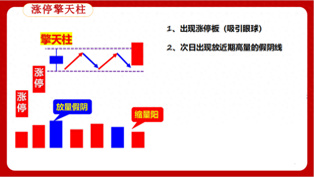 一次性说全：炒股“五大技巧”“六大心法”，散户轻松在股市吃肉