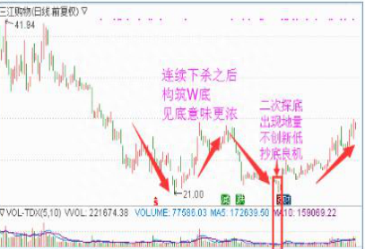 “地量见低价”，持股一旦遇到这“4种地量”形态，重仓介入，这就是底部！千万别倒在黎明前