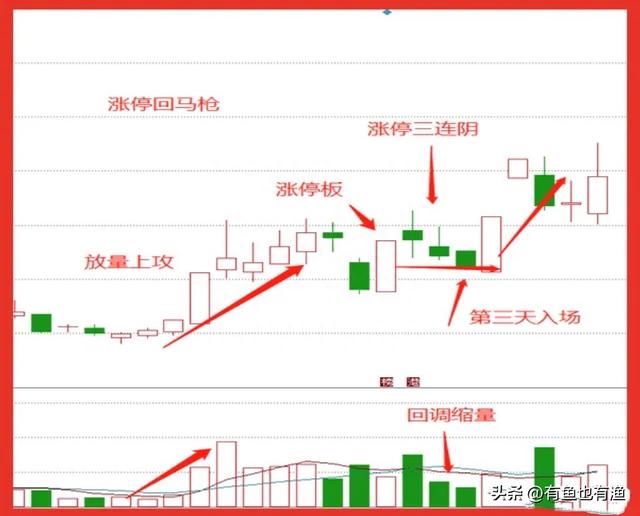 A股：炒股坚持做涨停回马枪，用最简单的方式去炒股，其实很赚钱