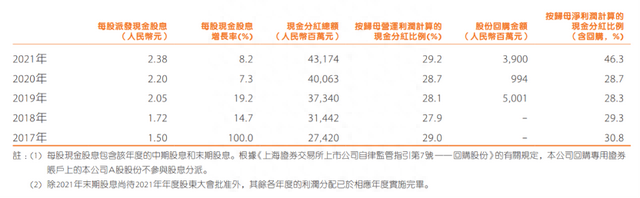 日赚2.78亿，现金分红431.74亿！中国平安年报出炉，H股反弹10%