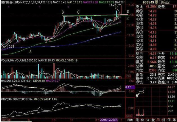 赔了几十万终于顿悟原来股票是这样炒的：掌握这筹码分布，轻松看清主力持仓成本，股票涨跌心中有数