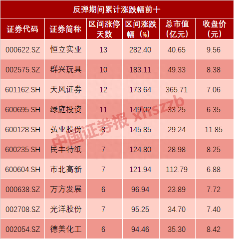 深交所点名震慑“妖股” 垃圾股狂欢会结束吗