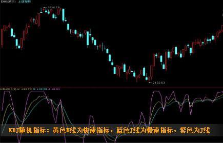 大道至简：300%赚钱的方法，“MACD+KDJ”双指标共振重仓介入，出手就是大牛股