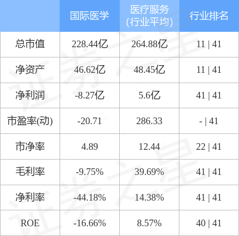 异动快报：国际医学（000516）11月11日13点54分触及涨停板