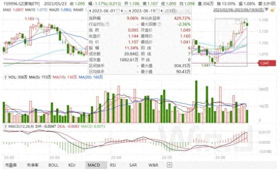 通信设备板块是算力核心