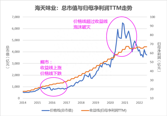 「干货」为什么没人告诉我！判断股价是高估还是低估能参考这条线