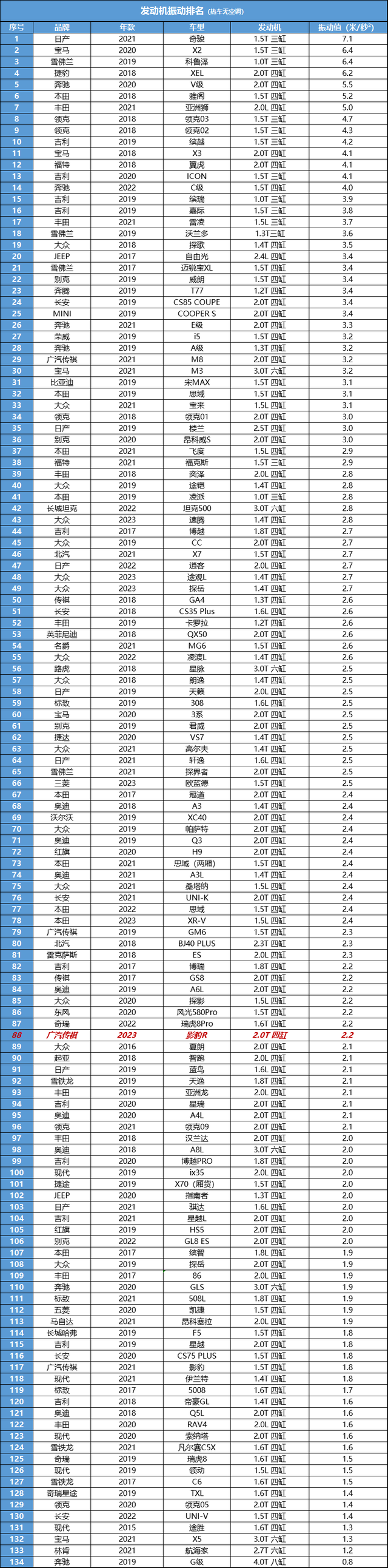 传祺影豹R：真的够猛！完全不让你“老实”开车！