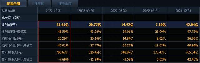 股息率13.97%！2022年高股息率名单汇总，13股连续三年股息率超6%