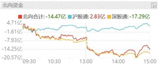 通信设备板块是算力核心