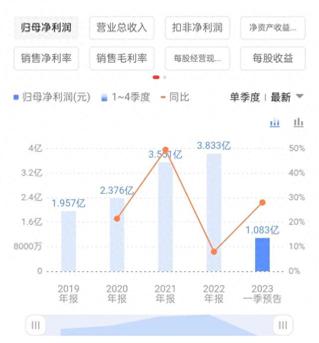 新股发行价36.15元，市盈率59.43倍，超募12.71亿，会破发吗