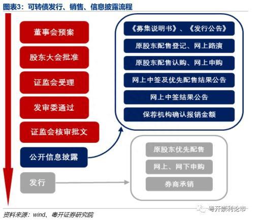 康崇利：一文读懂可转债