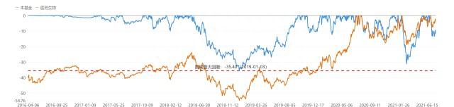 《这个基金值不值得买》系列之47：011868中信建投远见回报混合