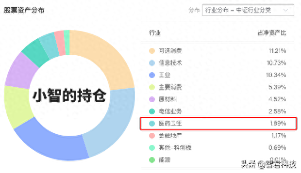 看中两只新发基金如何选基金经理比较来解答