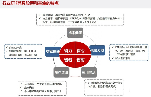 指数股票和ETF：它们之间的区别与选择