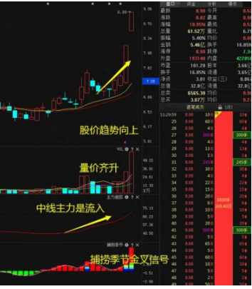 赔了几十万终于顿悟原来股票是这样炒的：掌握这筹码分布，轻松看清主力持仓成本，股票涨跌心中有数