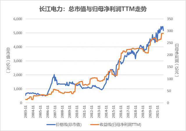 「干货」为什么没人告诉我！判断股价是高估还是低估能参考这条线