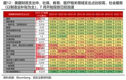 民生策略：正确认识“再次探底”