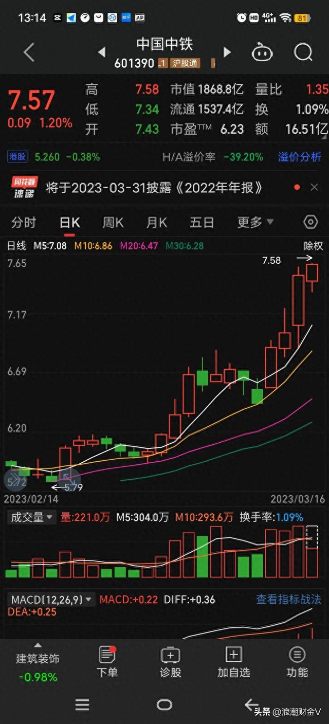 分红率最高的前五名有点牛逼，每一个都走出了六亲不认的步伐