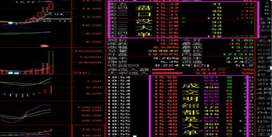 持有股票10000手大单买进不断，但股价还是下跌，庄家是在对倒出货越看越触目惊心