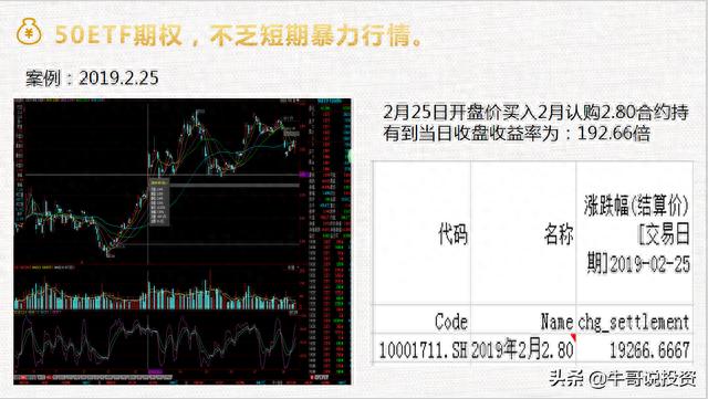 新手上路：如何快速学习期权（免费教学）