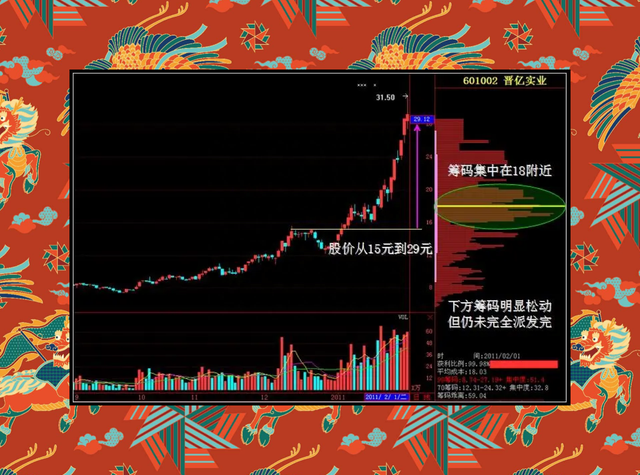 真正的短线高手有多厉害上峰不移，下跌不止，此文仅分享一次！