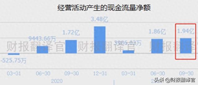 A股仅一家,元宇宙+云游戏概念,客户有华为、阿里、腾讯,股价仅9元