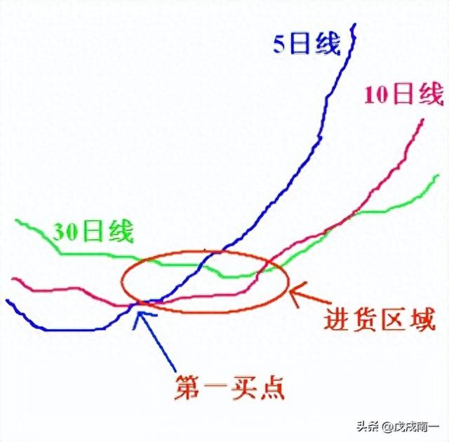 新股民必看：史上最简单的炒股方法，学会后包你稳赚不赔炒股技巧