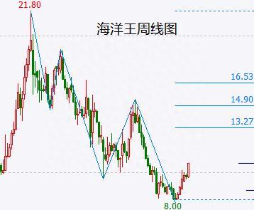 龙头股解析：这只跌了90%的信创概念股能突破成功吗