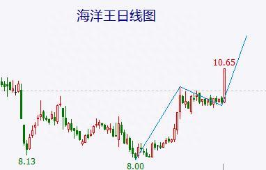 龙头股解析：这只跌了90%的信创概念股能突破成功吗