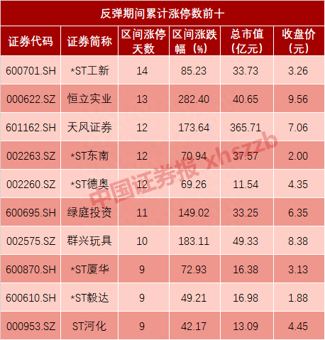 深交所点名震慑“妖股” 垃圾股狂欢会结束吗