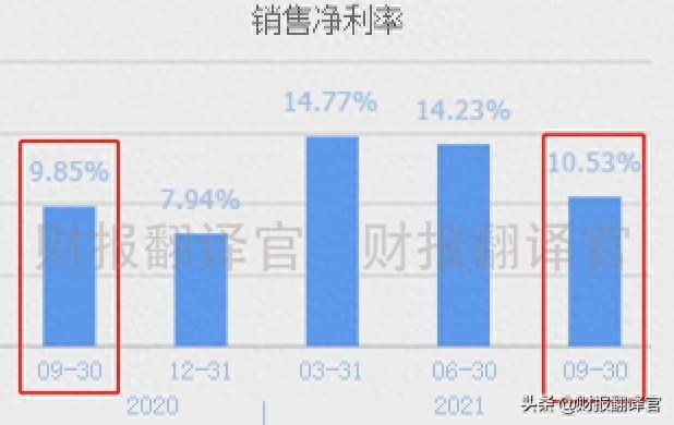 世界新能源500强公司，氢能+光伏+风能，Q3业绩创新高，股价仅7元