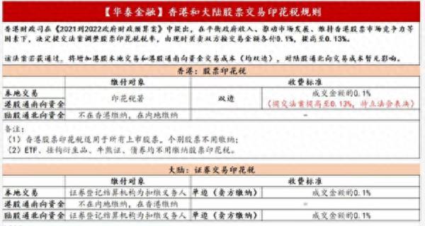 突然上调印花税30%，港股“崩了”，170亿资金紧急出逃，A股也“懵了”