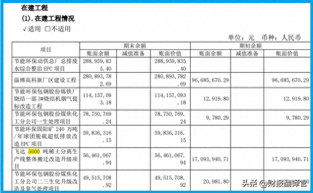 全球稀土第一股,市占率世界排名第1,获中国50%以上稀土分离指标