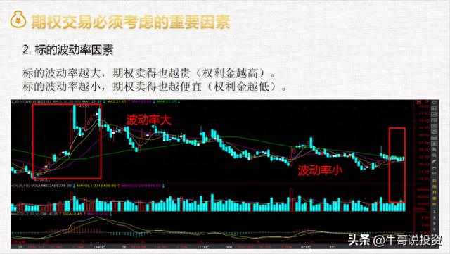 新手上路：如何快速学习期权（免费教学）