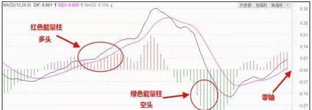 大道至简：300%赚钱的方法，“MACD+KDJ”双指标共振重仓介入，出手就是大牛股