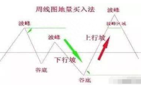 “地量见低价”，持股一旦遇到这“4种地量”形态，重仓介入，这就是底部！千万别倒在黎明前