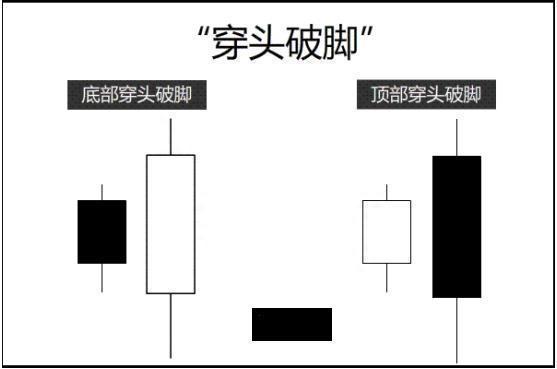 当你把“早晨之星”和“黄昏之星”搞清楚了，你离财富自由就不远了