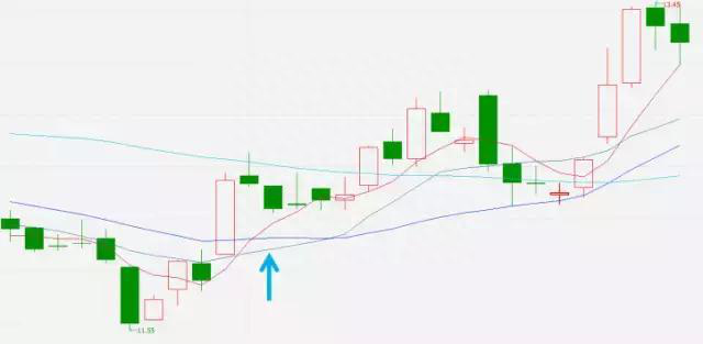 炒股必备的知识：最全面的均线系统，你不得不知道！