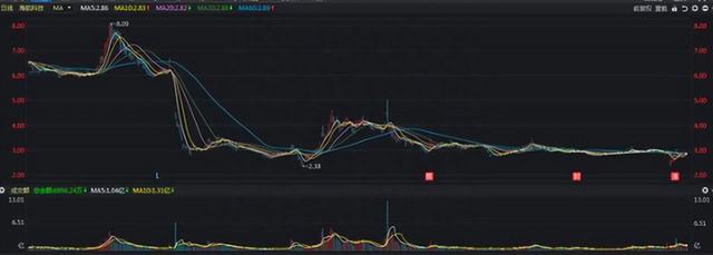 一位骨灰级交易员的良心告诫：为什么炒股不能满仓买入卖出